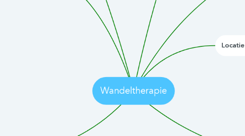 Mind Map: Wandeltherapie