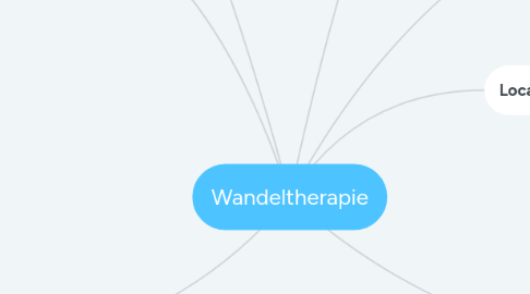 Mind Map: Wandeltherapie