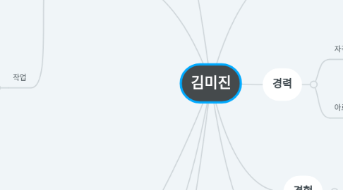 Mind Map: 김미진