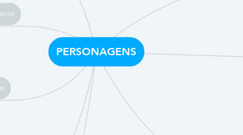 Mind Map: PERSONAGENS