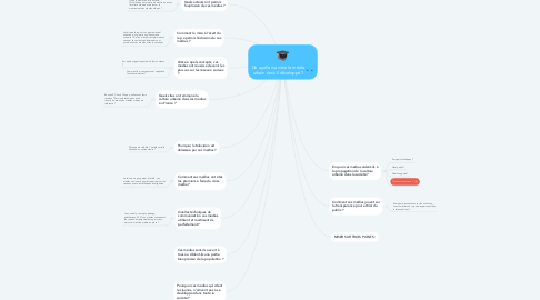 Mind Map: De quelle manière le média urbain s'est-il développé ?