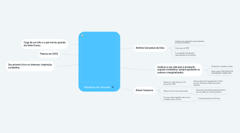 Mind Map: Patativa do Assaré