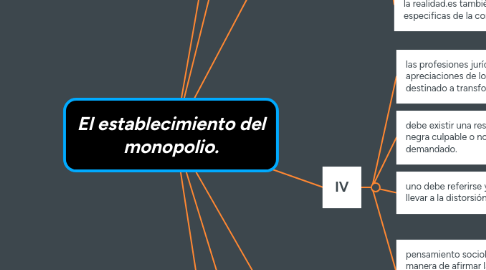 Mind Map: El establecimiento del monopolio.