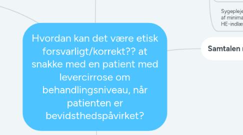 Mind Map: Hvordan kan det være etisk forsvarligt/korrekt?? at snakke med en patient med levercirrose om behandlingsniveau, når patienten er bevidsthedspåvirket?