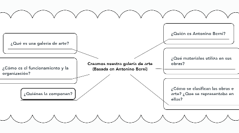 Mind Map: Creamos nuestra galería de arte (Basada en Antonino Berni)