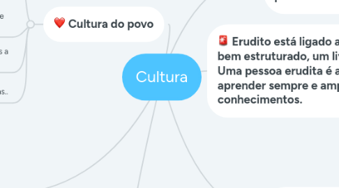 Mind Map: Cultura