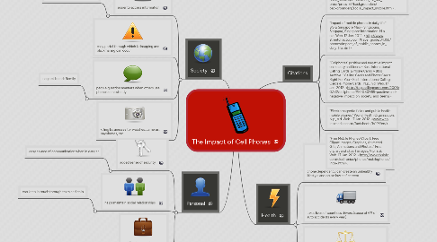 Mind Map: The Impact of Cell Phones