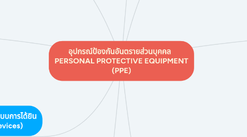 Mind Map: อุปกรณ์ป้องกันอันตรายส่วนบุคคล PERSONAL PROTECTIVE EQUIPMENT (PPE)