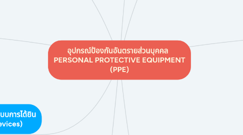 Mind Map: อุปกรณ์ป้องกันอันตรายส่วนบุคคล   PERSONAL PROTECTIVE EQUIPMENT (PPE)