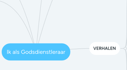 Mind Map: Ik als Godsdienstleraar