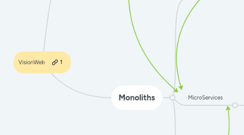 Mind Map: VisionWeb