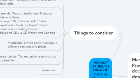 Mind Map: PRODUCT OR SERVICE CREATION (Full Body Massage for Students)|| SOLACE