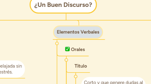 Mind Map: ¿Un Buen Discurso?