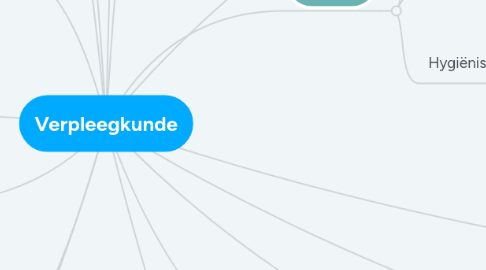 Mind Map: Verpleegkunde