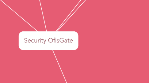 Mind Map: Security OfisGate