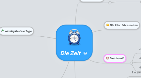 Mind Map: Die Zeit