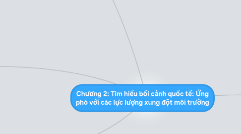 Mind Map: Chương 2: Tìm hiểu bối cảnh quốc tế: Ứng phó với các lực lượng xung đột môi trường