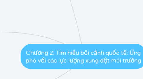 Mind Map: Chương 2: Tìm hiểu bối cảnh quốc tế: Ứng phó với các lực lượng xung đột môi trường