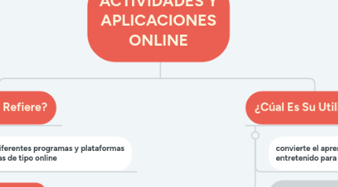 Mind Map: APLICACIONES Y ACTIVIDADES ONLINE