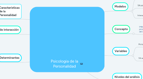 Mind Map: Psicologia de la Personalidad