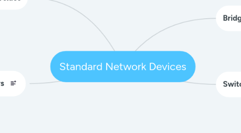 Mind Map: Standard Network Devices
