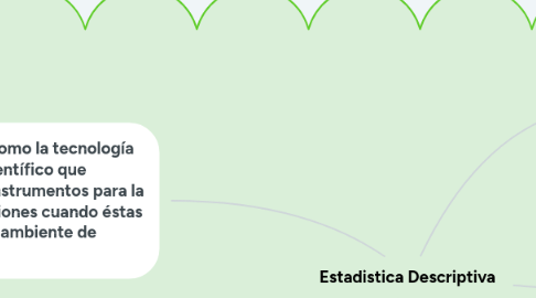 Mind Map: Estadistica Descriptiva