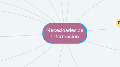 Mind Map: Necesidades de Información