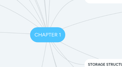 Mind Map: CHAPTER 1