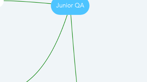 Mind Map: Junior QA