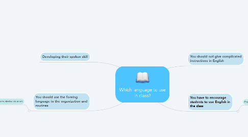 Mind Map: Which language to use in class?