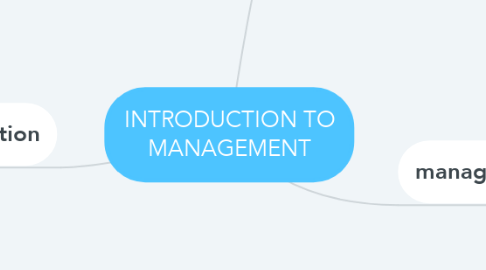 Mind Map: INTRODUCTION TO MANAGEMENT