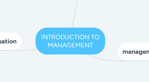 Mind Map: INTRODUCTION TO MANAGEMENT