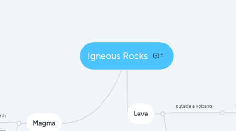 Mind Map: Igneous Rocks