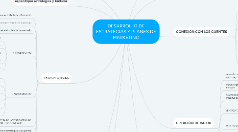Mind Map: DESARROLLO DE ESTRATEGIAS Y PLANES DE MARKETING