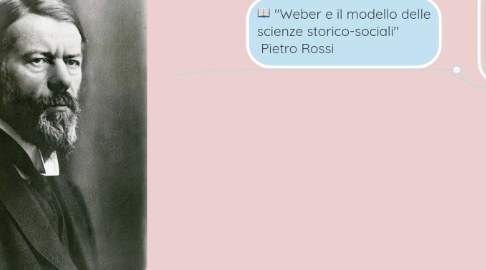 Mind Map: Max Weber e la "gabbia d'acciaio" Anticipazione