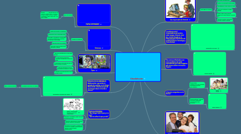 Mind Map: CiberAdicción