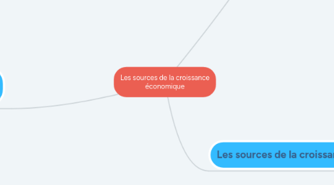 Mind Map: Les sources de la croissance économique