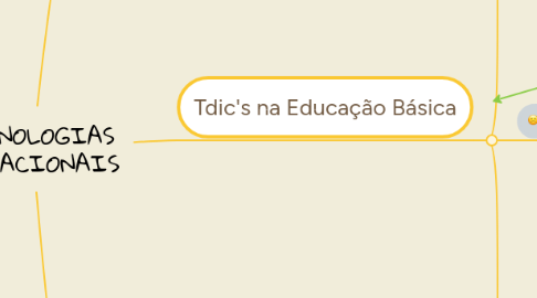 Mind Map: TECNOLOGIAS EDUCACIONAIS