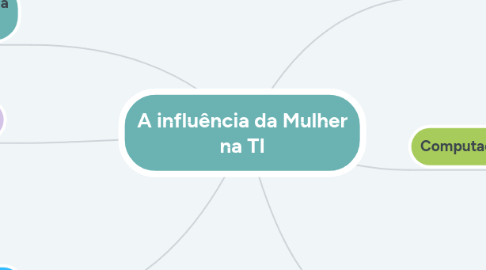 Mind Map: A influência da Mulher na TI