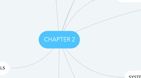 Mind Map: CHAPTER 2