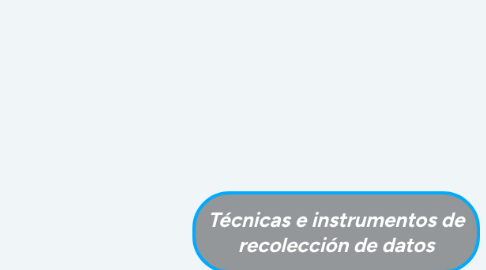 Mind Map: Técnicas e instrumentos de recolección de datos