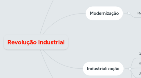 Mind Map: Revolução Industrial