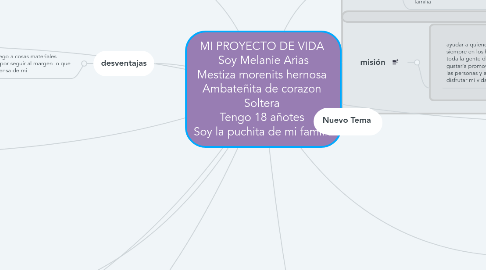 Mind Map: MI PROYECTO DE VIDA Soy Melanie Arias Mestiza morenits hernosa Ambateñita de corazon Soltera Tengo 18 añotes Soy la puchita de mi familia