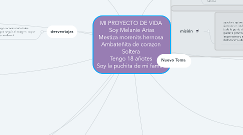 Mind Map: MI PROYECTO DE VIDA  Soy Melanie Arias Mestiza morenits hernosa  Ambateñita de corazon  Soltera  Tengo 18 añotes  Soy la puchita de mi familia