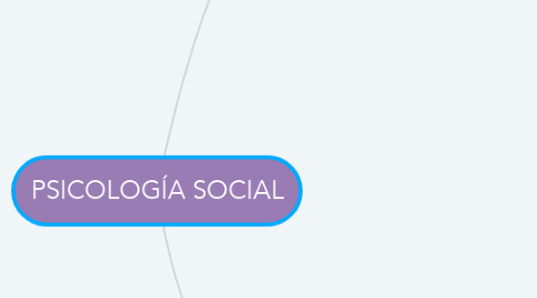 Mind Map: PSICOLOGÍA SOCIAL