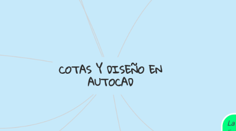 Mind Map: COTAS Y DISEÑO EN AUTOCAD