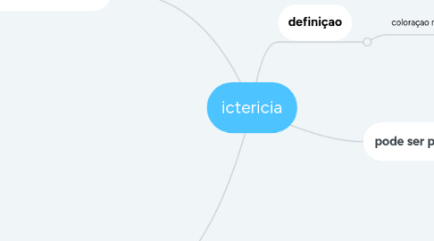 Mind Map: ictericia