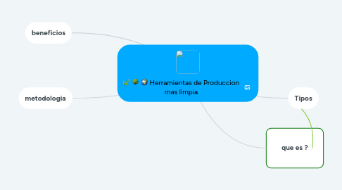 Mind Map: Herramientas de Produccion mas limpia