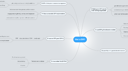 Mind Map: Wat is ERP?