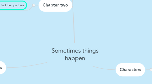 Mind Map: Sometimes things happen
